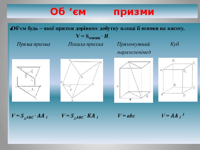 Prezentaciya K Uroku Matematiki Prizma