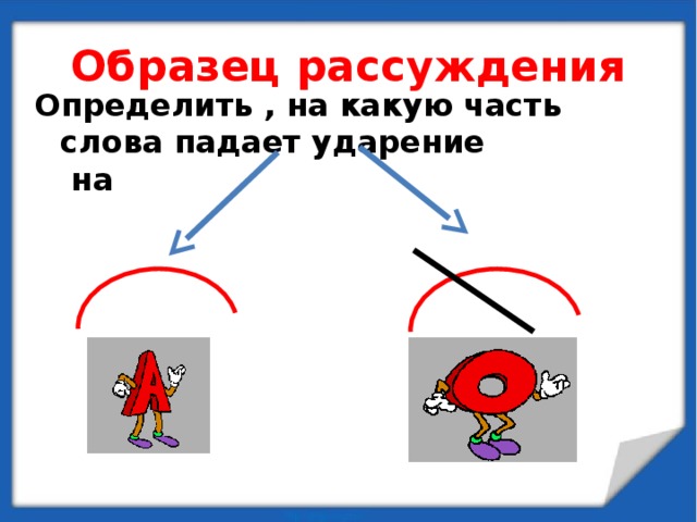 Образец рассуждения Определить , на какую часть слова падает ударение на 