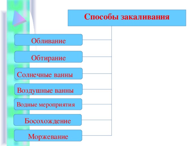 Проект способы закаливания