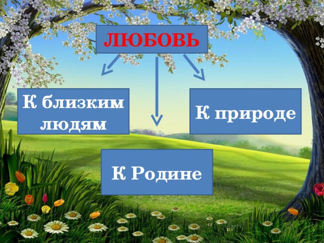 ЛЮБОВЬ К природе К близким людям К Родине 