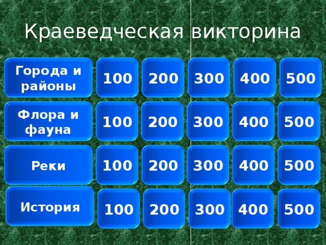 Своя игра по географии 5 класс презентация с ответами