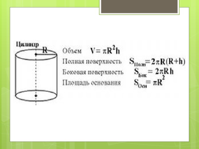 Цилиндр конус площадь поверхности объем. Площадь боковой поверхности цилиндр конус шар. Формула площади боковой поверхности цилиндра и конуса. Формулы площади цилиндра конуса шара. Площади конуса и цилиндра 6 класс.