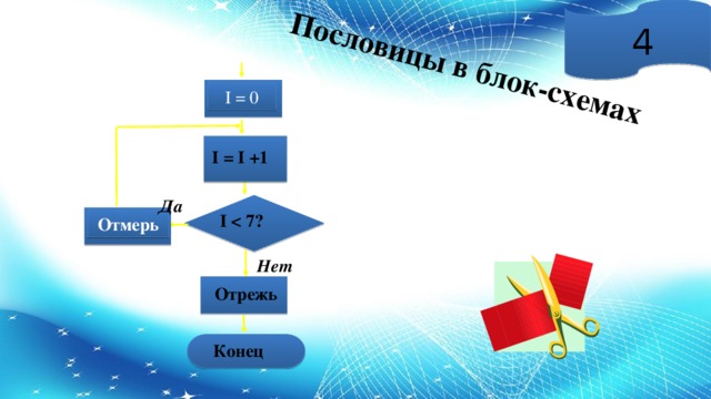 Пословицы в блок-схемах 4  I = 0  I = I +1 Да  I   Отмерь Нет  Отрежь  Конец 