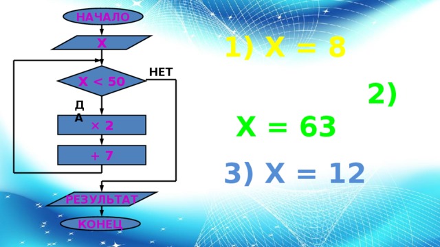 НАЧАЛО  Х = 8  2) Х = 63 3) Х = 12 Х НЕТ Х  ДА × 2 + 7 РЕЗУЛЬТАТ КОНЕЦ 