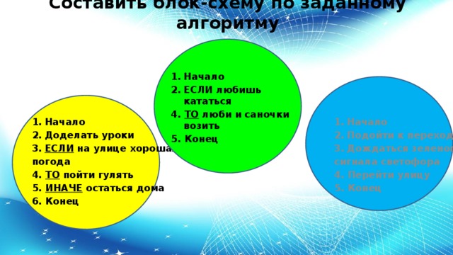 Составить блок-схему по заданному алгоритму Начало ЕСЛИ любишь кататься 4. ТО люби и саночки возить 5. Конец Начало Подойти к переходу Дождаться зеленого сигнала светофора 4. Перейти улицу 5. Конец Начало Доделать уроки ЕСЛИ на улице хорошая погода 4. ТО пойти гулять 5. ИНАЧЕ остаться дома 6. Конец 