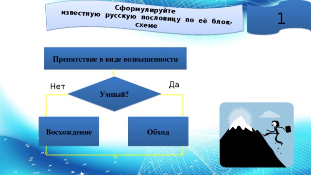 Сформулируйте известную русскую пословицу по её блок-схеме 1 Препятствие в виде возвышенности Умный? Да Нет Восхождение Обход 