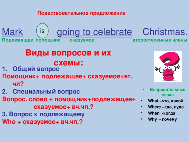 Mark предложения. Повествование предложение. повествование предложение примеры. помощник предложение. предложения повествуют это как.