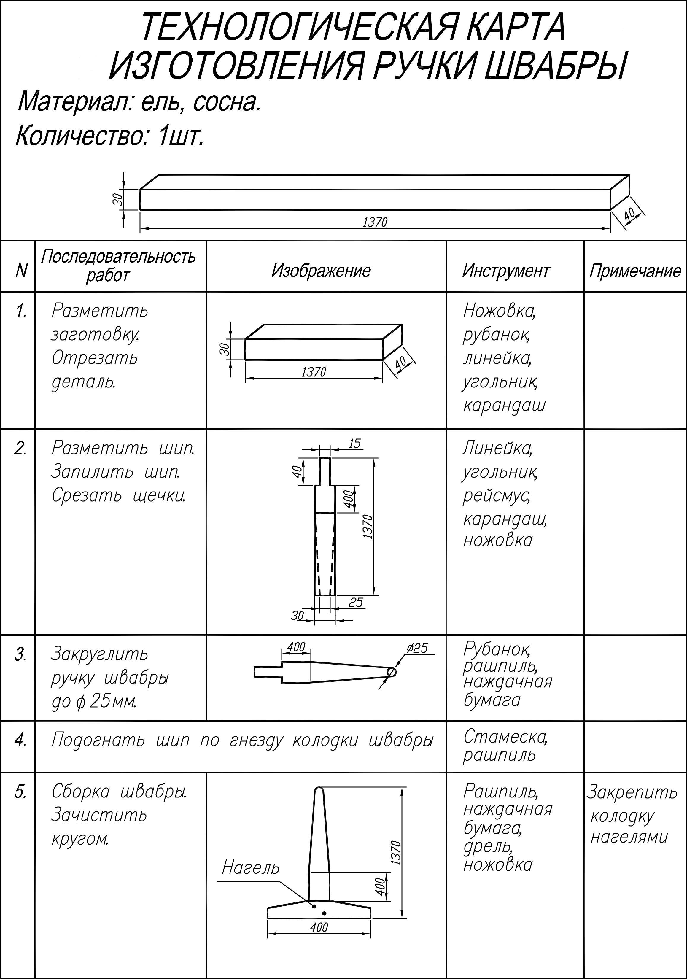Технологическая карта на изготовление табурета