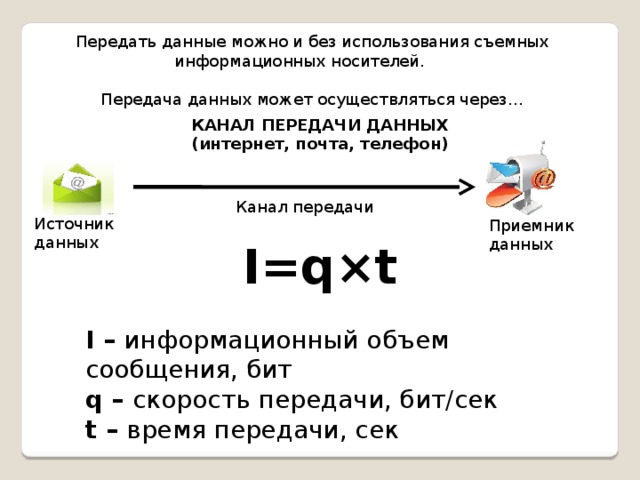 Скорость передачи данных модема. Передача данных ссылка. Отправляем данные в Кан.