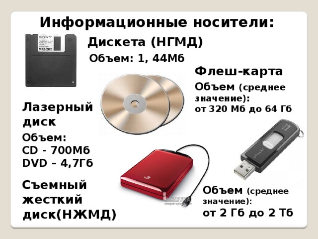 Как будет использоваться sd карта что выбрать дополнительная память телефона или съемный накопитель