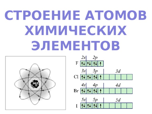 Схема строения атома mg