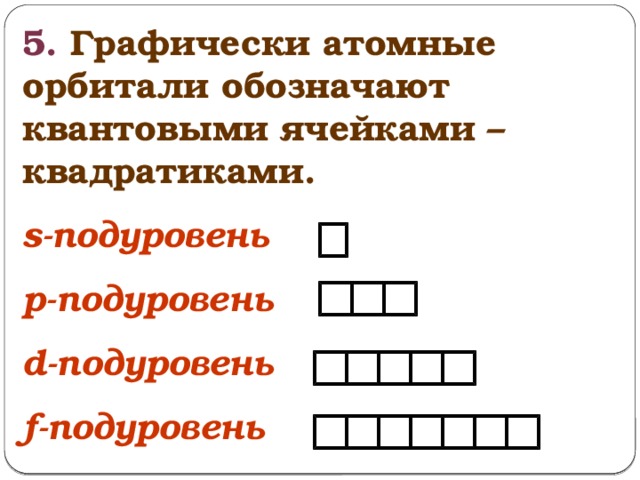 5. Графически атомные орбитали обозначают квантовыми ячейками – квадратиками. 1 s-подуровень  1 p-подуровень 1 d-подуровень  1 f-подуровень 