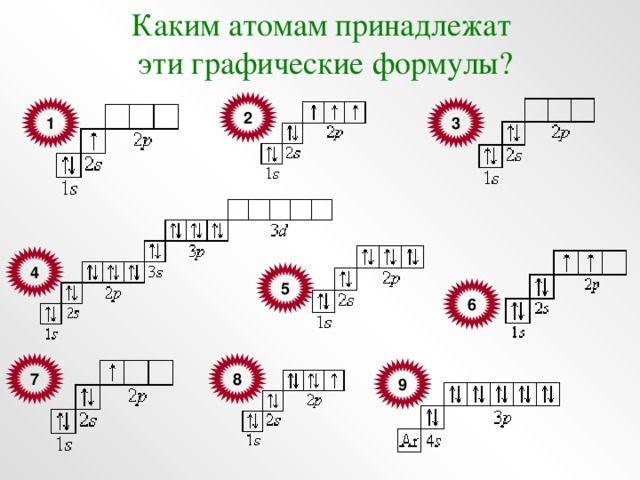 Графическая схема атома