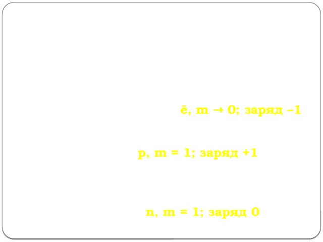 ē, m → 0; заряд –1 р, m = 1; заряд +1 n, m = 1; заряд 0 АТОМ (электронейтрален) ЯДРО ЭЛЕКТРОНЫ ПРОТОНЫ НЕЙТРОНЫ 