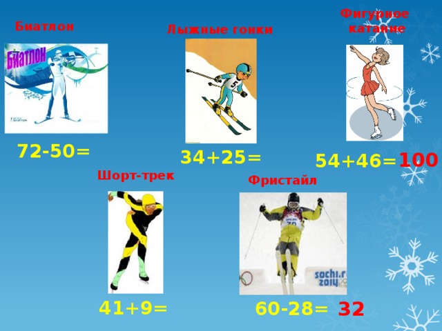   Фигурное  катание  Биатлон Лыжные гонки 72-50= 34+25= 100 54+46= Шорт-трек Фристайл 41+9= 32 60-28= 
