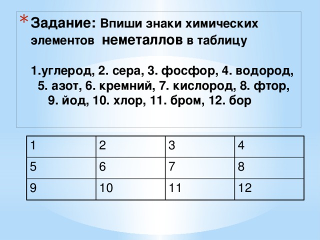 Задание: Впиши знаки химических элементов неметаллов в таблицу   1.углерод, 2. сера, 3. фосфор, 4. водород, 5. азот, 6. кремний, 7. кислород, 8. фтор, 9. йод, 10. хлор, 11. бром, 12. бор 1 2 5 3 9 6 4 7 10 8 11 12 