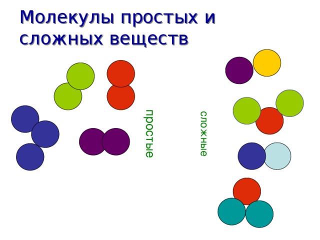 Молекула простая и сложная