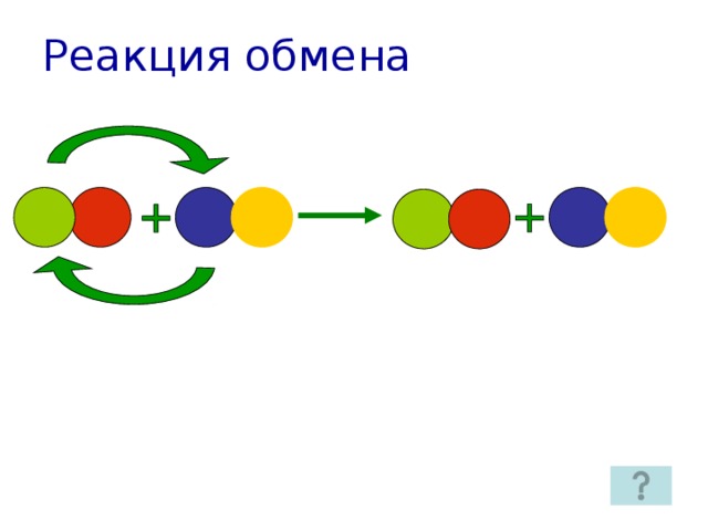 Схема реакции обмена в химии