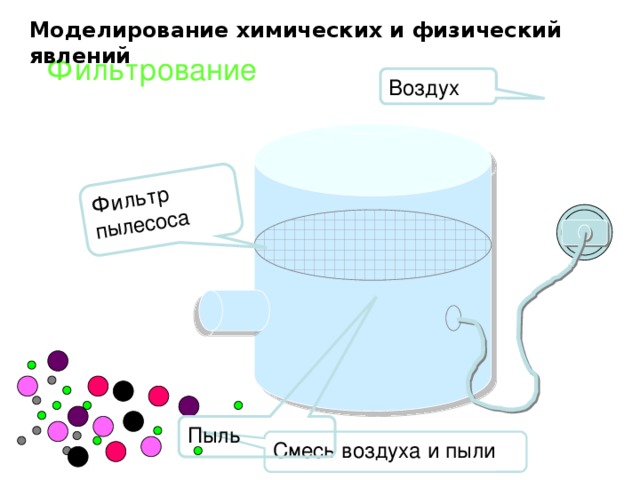 Фильтр пылесоса Моделирование химических и физический явлений Фильтрование Воздух Пыль Смесь воздуха и пыли 