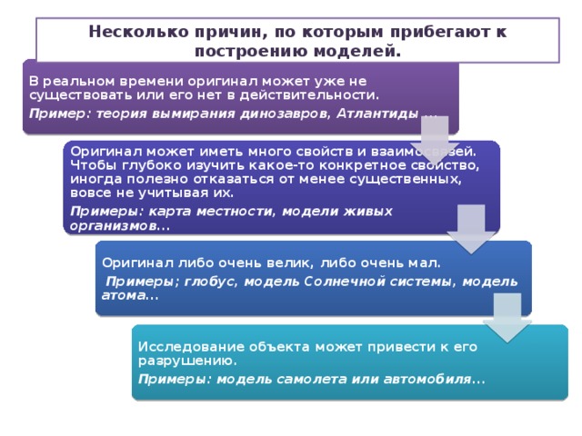 Несколько причин, по которым прибегают к построению моделей. В реальном времени оригинал может уже не существовать или его нет в действительности. Пример: теория вымирания динозавров, Атлантиды ... Оригинал может иметь много свойств и взаимосвязей. Чтобы глубоко изучить какое-то конкретное свойство, иногда полезно отказаться от менее существенных, вовсе не учитывая их. Примеры: карта местности, модели живых организмов... Оригинал либо очень велик, либо очень мал.  Примеры; глобус, модель Солнечной системы, модель атома... Исследование объекта может привести к его разрушению. Примеры: модель самолета или автомобиля... 