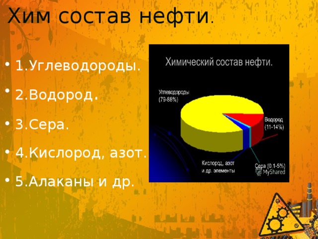 Химический состав нефти презентация