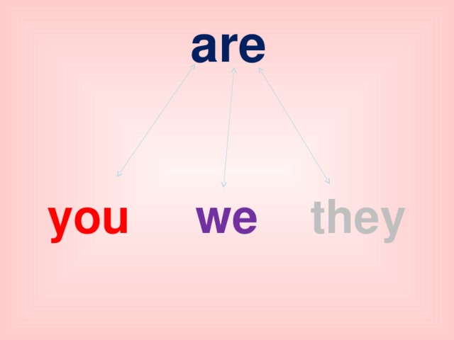 Me you us. We are they are правило. We you they are для детей. We are you are they are правило. You we they пишется are!?.