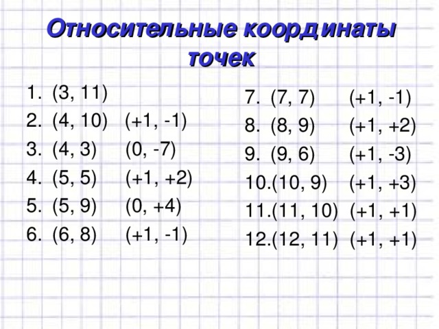 Относительные координаты точки. Относительные координаты.