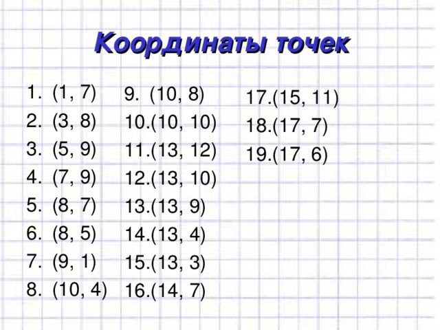 Координаты точек (1, 7) (3, 8) (5, 9) (7, 9) (8, 7) (8, 5) (9, 1) (10, 4) (10, 8) (10, 10) (13, 12) (13, 10) (13, 9) (13, 4) (13, 3) (14, 7) (15, 11) (17, 7) (17, 6) 