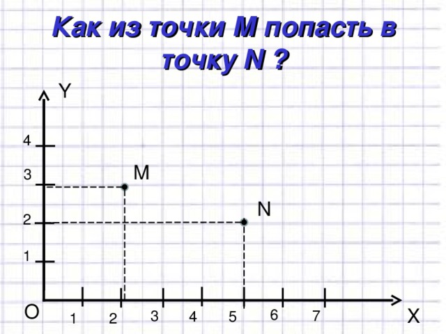 Дано n точек n 4