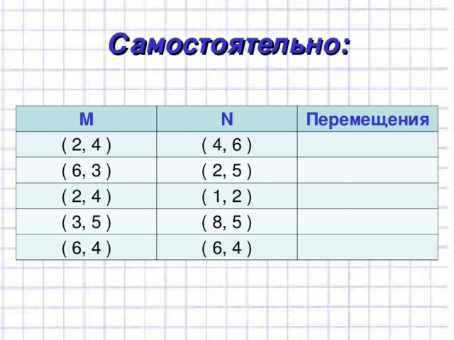 Самостоятельно: М N (  2, 4  ) Перемещения ( 4, 6 ) (  6,  3  ) ( 2, 5 ) ( 2, 4 ) ( 1, 2 ) ( 3, 5 ) ( 8, 5 ) ( 6, 4 ) ( 6, 4 ) 