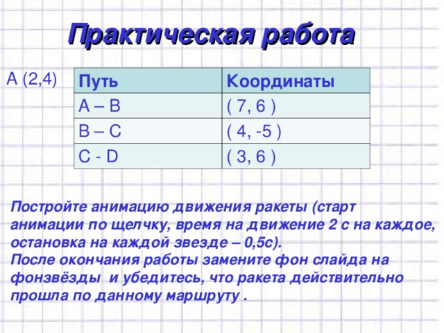 Практическая работа А (2,4) Путь Координаты A – B ( 7, 6 ) B – C ( 4 , -5 ) C - D ( 3 , 6 ) Постройте анимацию движения ракеты (старт  анимации по щелчку, время на движение 2 с на каждое,  остановка на каждой звезде – 0,5с). После окончания работы замените фон слайда на  фонзвёзды и убедитесь, что ракета действительно  прошла по данному маршруту . 