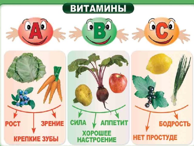Презентация по ОБЖ "Витамины для детей"