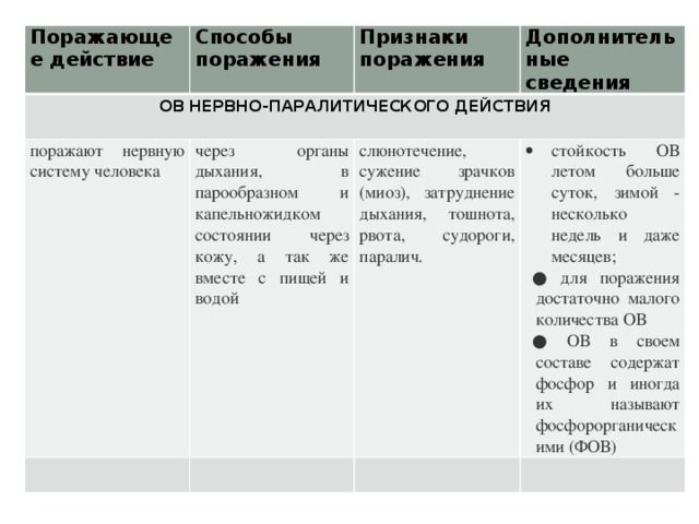 Метод поражения