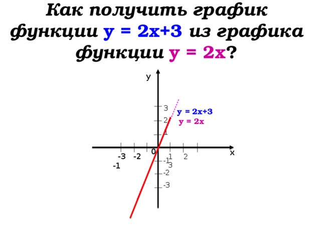 График получен