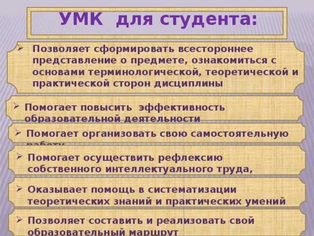 Сравните образ жизни. Учебно методический комплекс студента. Сравните образ жизни студента УМК проживающего в общежитии и дома. Образ жизни студента УМК проживающего в общежитии. Образ жизни студента проживающего в общежитии и дома таблица.