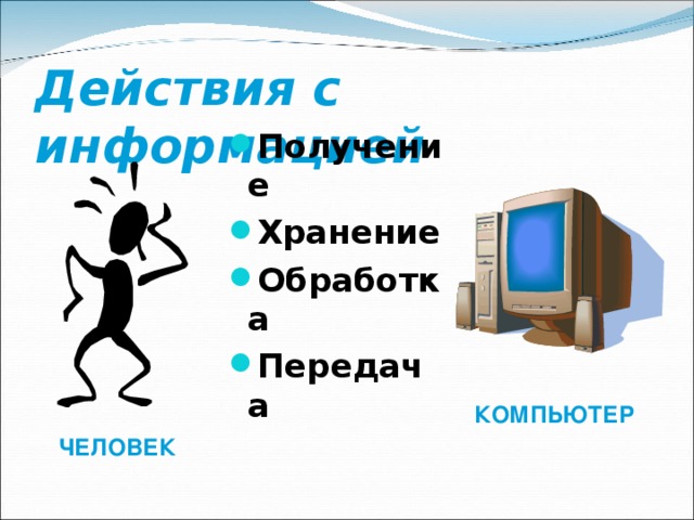 Действия с информацией Получение Хранение Обработка Передача КОМПЬЮТЕР ЧЕЛОВЕК 