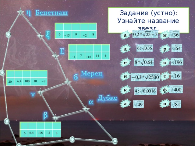 Задание (устно): Узнайте название звезд. 