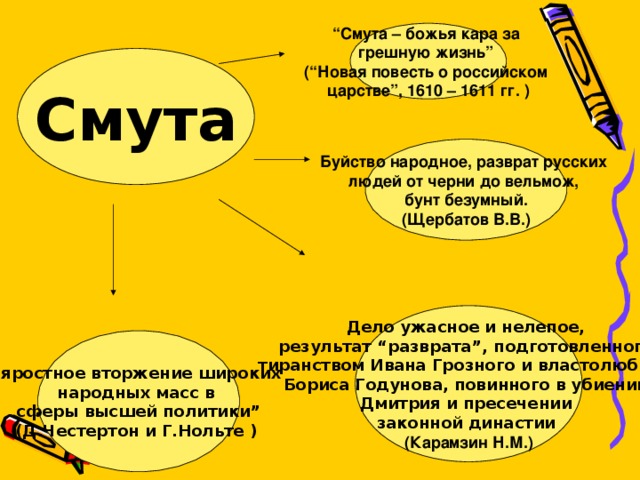 “ Смута – божья кара за грешную жизнь” (“Новая повесть о российском царстве”, 1610 – 1611 гг. ) Смута Буйство народное, разврат русских людей от черни до вельмож, бунт безумный. (Щербатов В.В.) Дело ужасное и нелепое, результат “разврата”, подготовленного тиранством Ивана Грозного и властолюбием Бориса Годунова, повинного в убиении Дмитрия и пресечении законной династии  (Карамзин Н.М.) “ яростное вторжение широких народных масс в сферы высшей политики” (Д.Честертон и Г.Нольте  )  