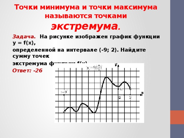 Определи сумму точек экстремума функции