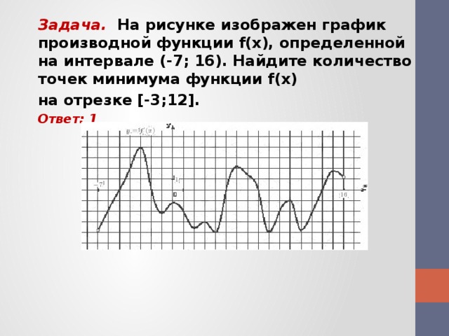 На рисунке изображен график производной функции найдите количество точек минимума