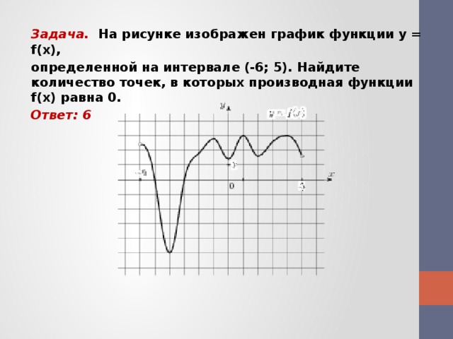 На рисунке изображен график функции определенной на интервале 3 8 найдите количество точек