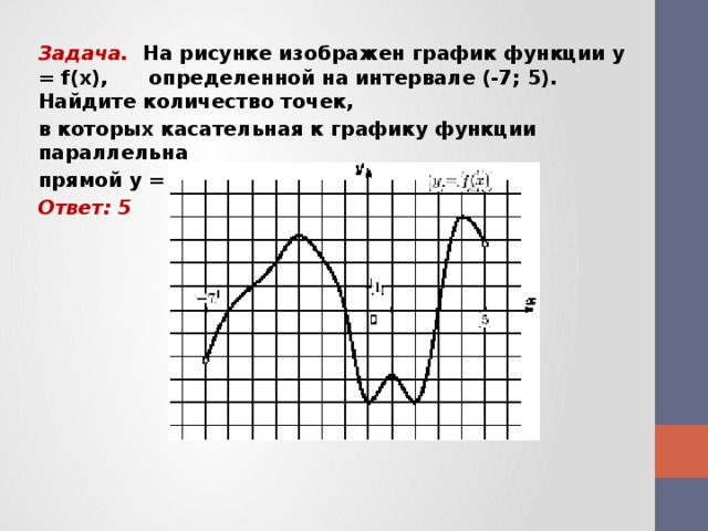 На рисунке изображен график функции определенной на интервале 4 9 найдите количество точек