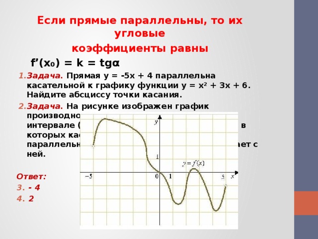 Касательная параллельна графику