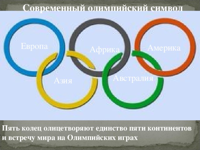 Современный олимпийский символ Европа Америка Африка   Австралия   Азия   Пять колец олицетворяют единство пяти континентов и встречу мира на Олимпийских играх 