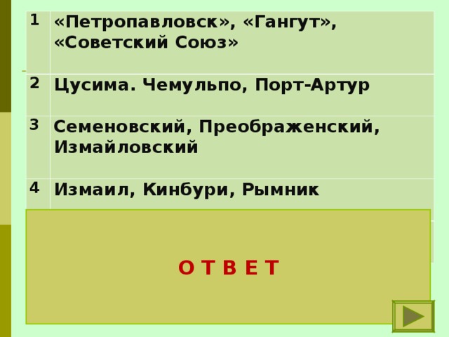 1 «Петропавловск», «Гангут», «Советский Союз»  2 Цусима. Чемульпо, Порт-Артур  3 Семеновский, Преображенский, Измайловский  4 Измаил, Кинбури, Рымник  5  А.С. Шеин, А.Д. Меншиков, А.В. Суворов О Т В Е Т Первые линкоры Места поражений войны 1905 г. Полки русской гвардии Места побед Суворова Генералиссимусы 