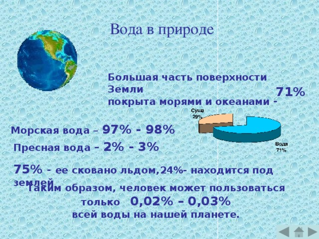 70 процентов земли. Сколько воды на земле. Процент пресной воды на земле. Пресная вода на земле. Процент воды на земле.