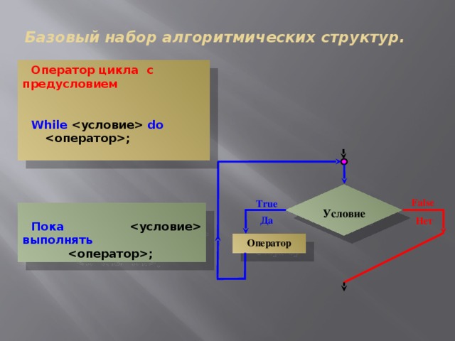 Базовый набор алгоритмических структур. Оператор цикла с предусловием   While  dо   ;  Условие False True  Пока  выполнять    ; Да Нет Оператор 