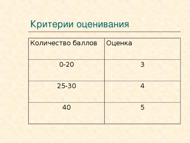9 баллов это сколько метров