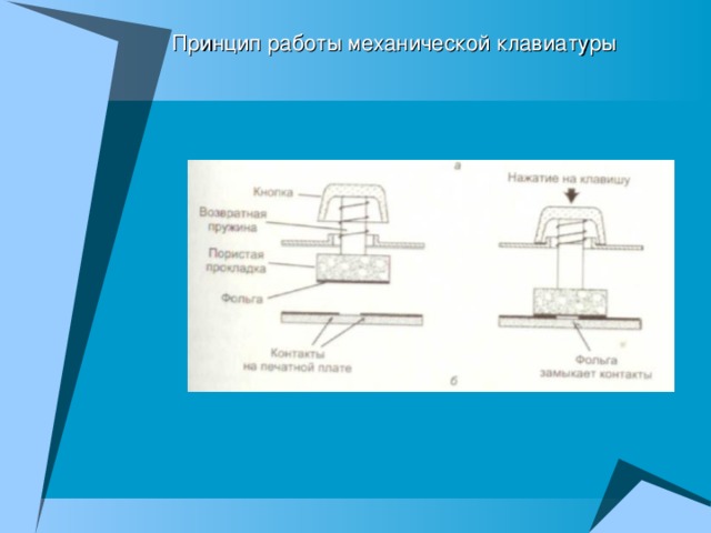 Механическая клавиатура схема