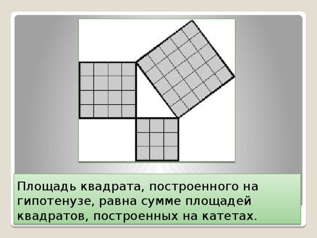 Алгоритм построения квадрата